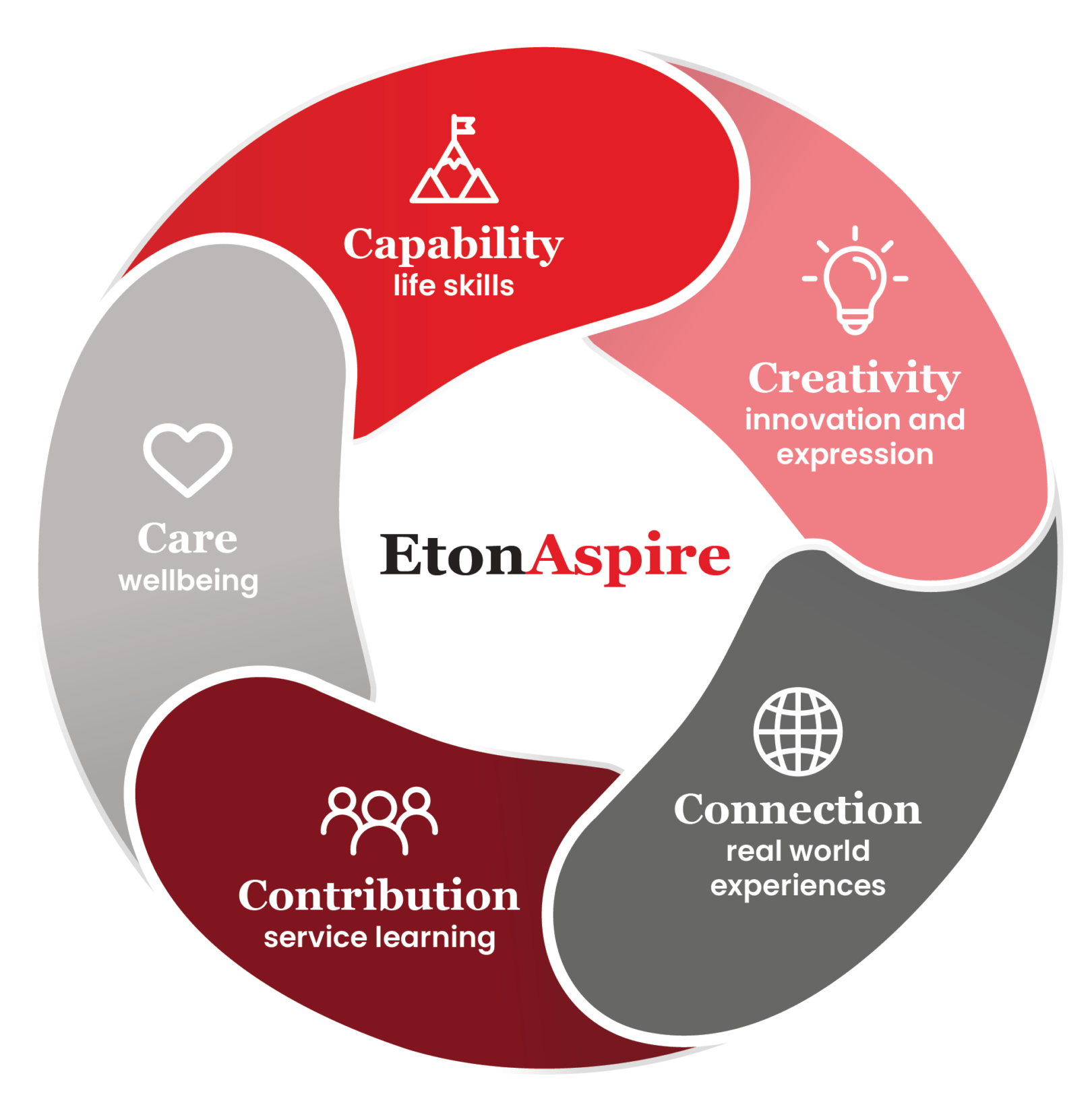 EtonAspire_Chart
